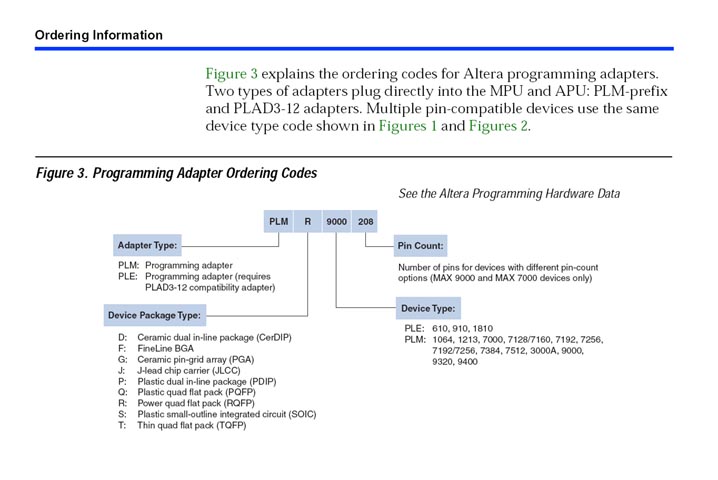 Altera_Adapters_Numbering