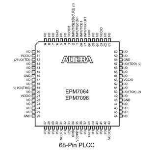 MAX7000_68-Pin